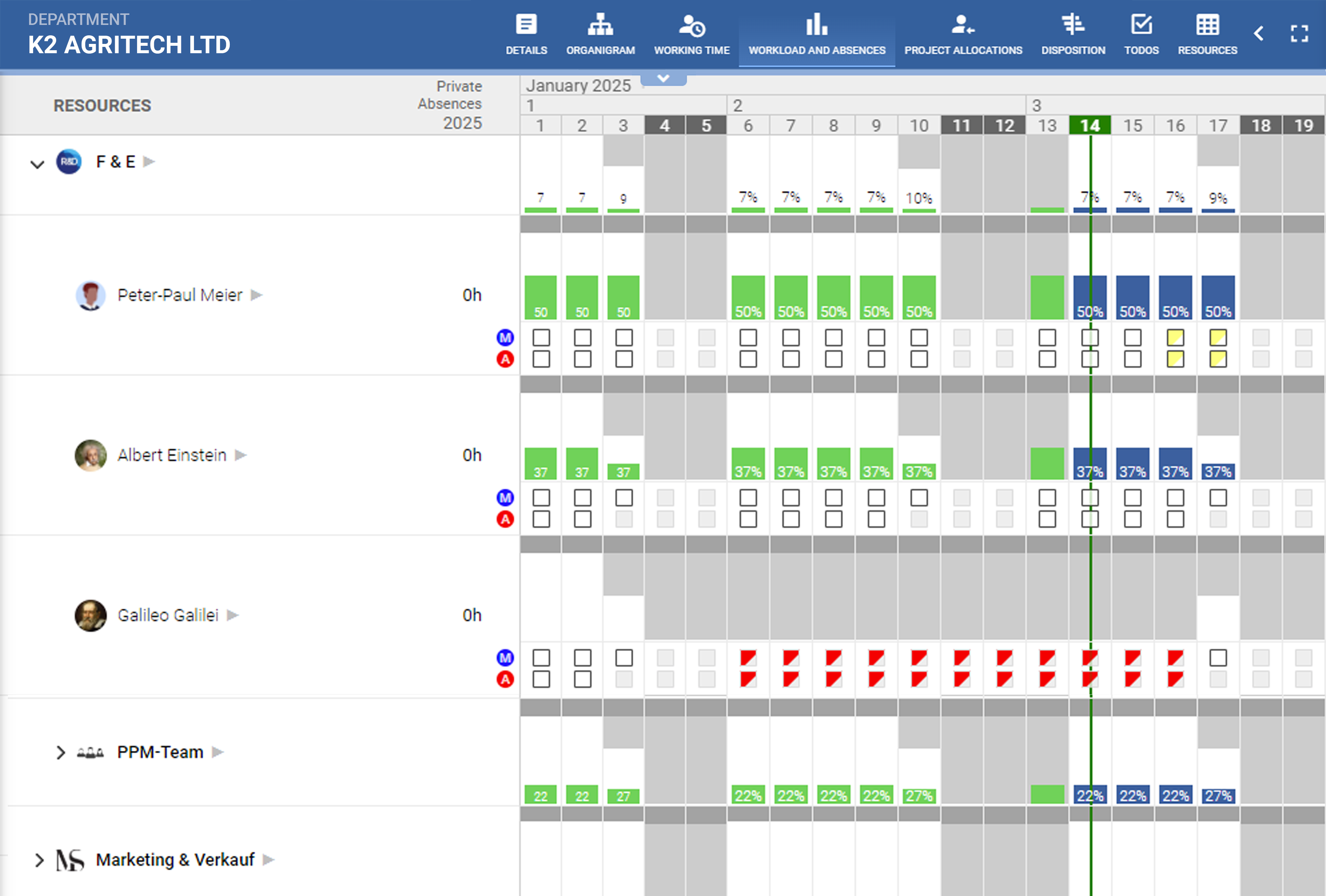 PQFORCE workload view balancing resource demand and availability across projects